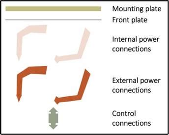 General principles and architecture of LV Functional .